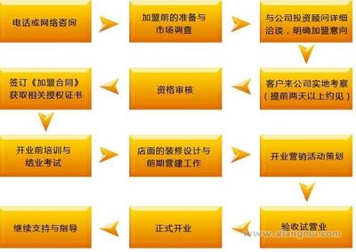 多米諾西式快餐 全國招商連鎖加盟新機遇